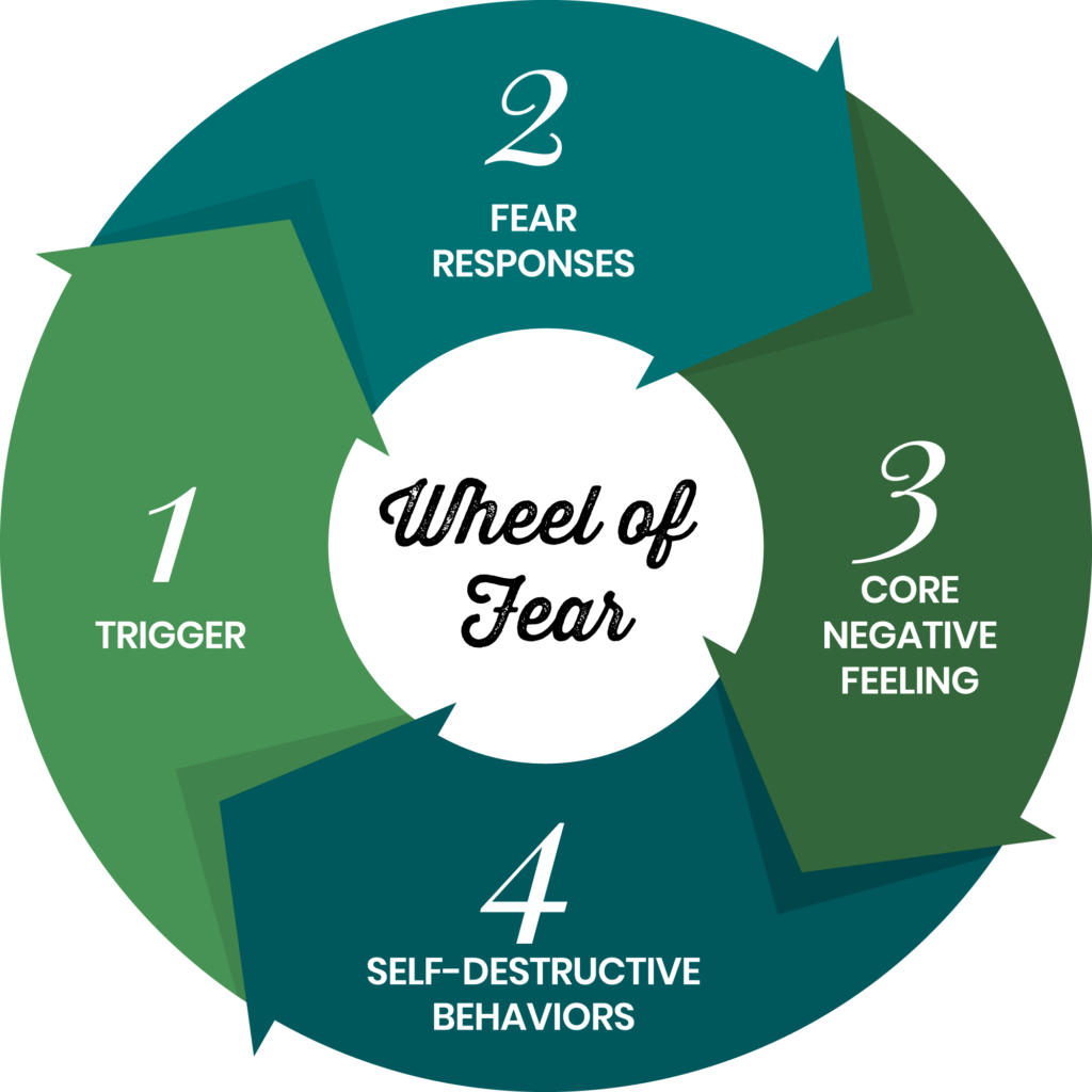 Wheel of Fear Training | Fearless Living